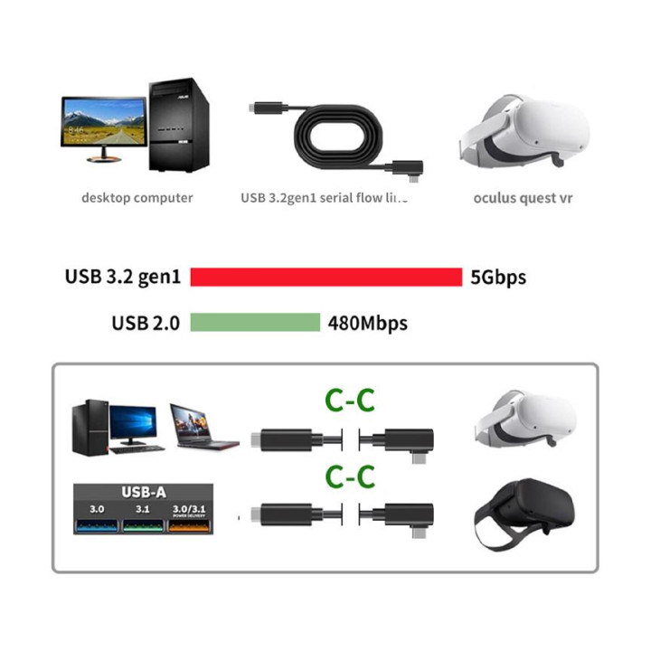 C-C VR LINK DATA CABLE 5M